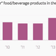 Image for article titled Less than 2% of the US population is Jewish. So why is 41% of the country’s packaged food kosher?